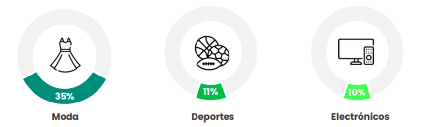 2023墨西哥电子商务报告