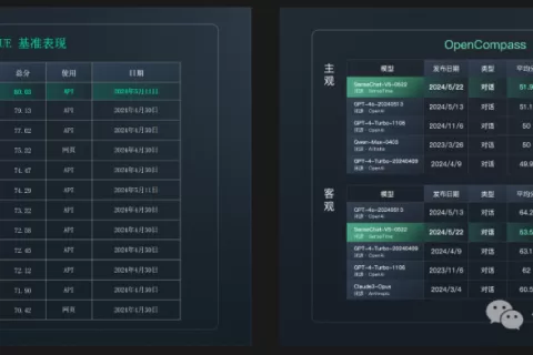 拿下SOTA！最强中文Embedding模型对标OpenAI，技术路线公开