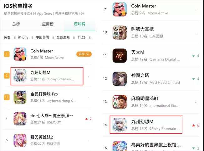 免费榜前3，这款新游如何凭借一个玩法突围MMO红海？