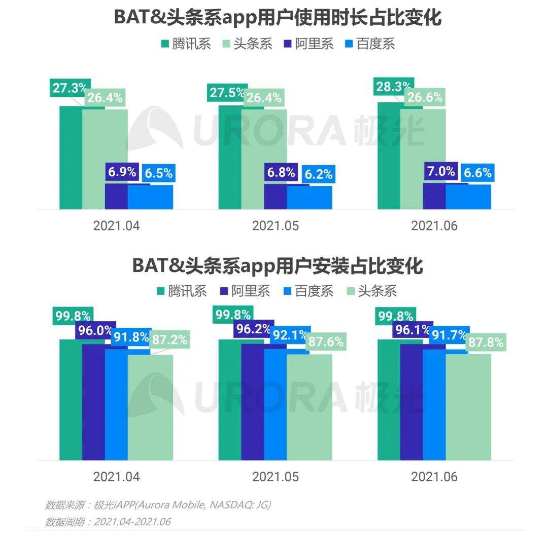 互联互通的天大好事，居然全跌了，游戏能否是赢家？