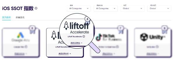 Liftoff双产品强势登榜AppsFlyer广告平台综合表现排名