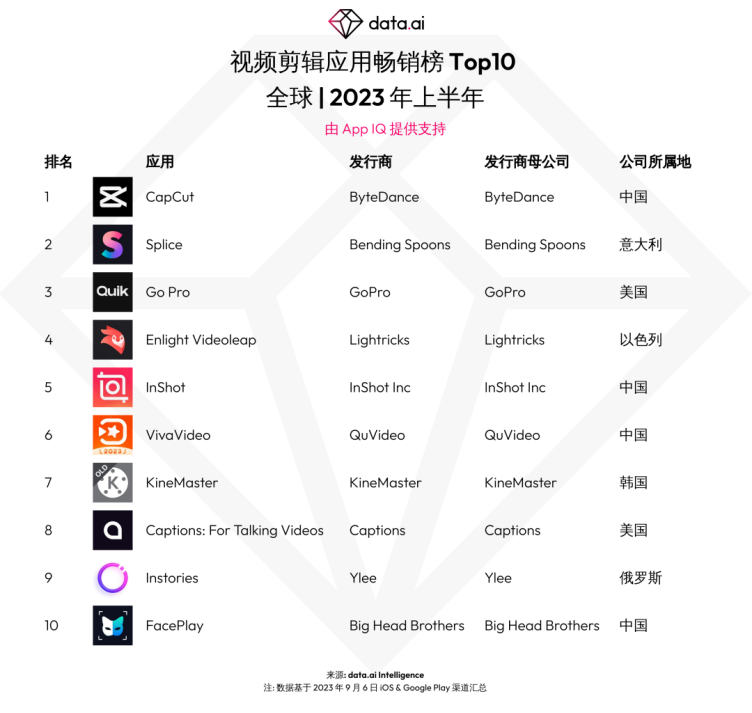 私域神器周报 No.65丨Unity收取“安装费”后再发补充声明 Shein在英状告Temu