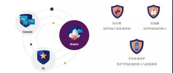 技术分享|提升安全与体验，游戏出海如何应对破解与外挂挑战？