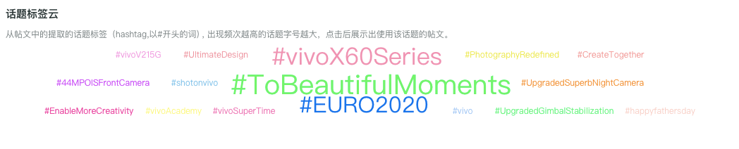 小米问鼎全球市场份额与社媒影响力第一，中国手机品牌出海社媒营销表现观察（2021Q2）