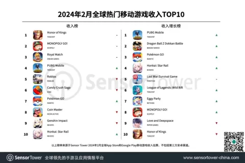 2024年2月全球热门移动游戏收入TOP10