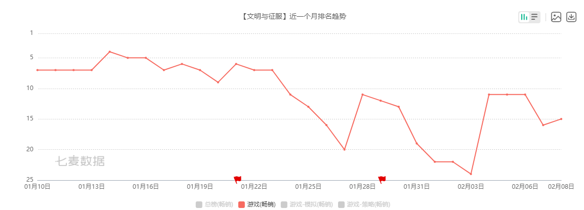 《文明与征服》——看似“缝合怪”实则slg融合中的创新者