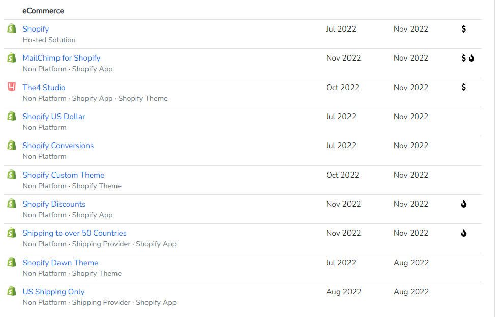 联想前高管做独立站，一年内获投4000万元融资
