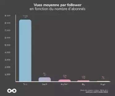 TikTok跃居印尼APP下载榜榜首！这些发帖技巧值得收藏！