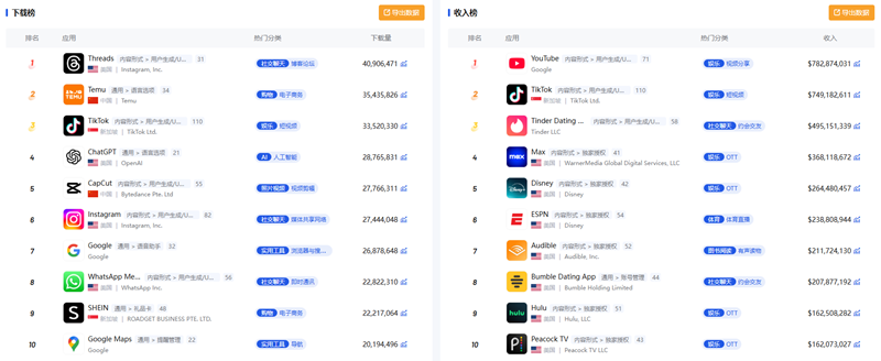 拿下千万美金年流水后，泛娱乐应用出海的下一步该怎么走？