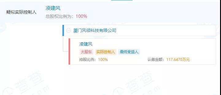 发过300多款小游戏后，这个团队转型出海，4个月就做出了爆款手游！