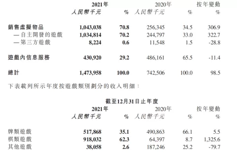 一年时间净利润翻倍至5亿元，这家逃离买量的厂商杀出了一条血路