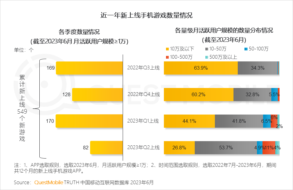 报告：《咸鱼之王》MAU超1.26亿，小游戏提供弯道超车的机会