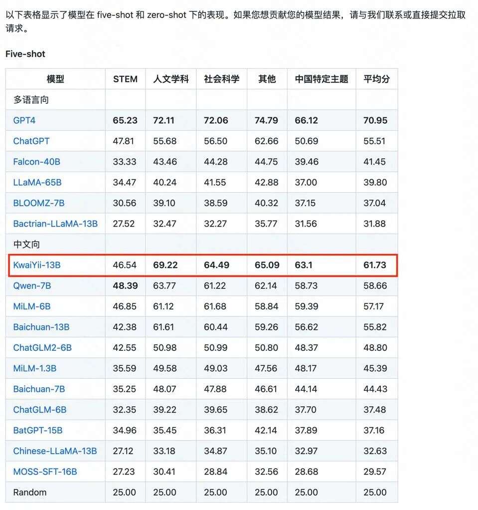 快手APP上了大模型对话，这是机器之心一手体验