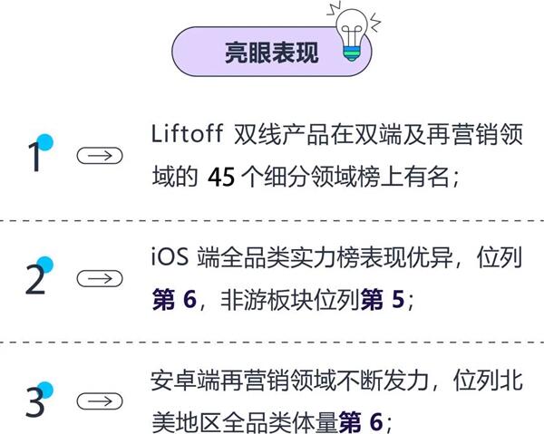 Liftoff双产品强势登榜AppsFlyer广告平台综合表现排名