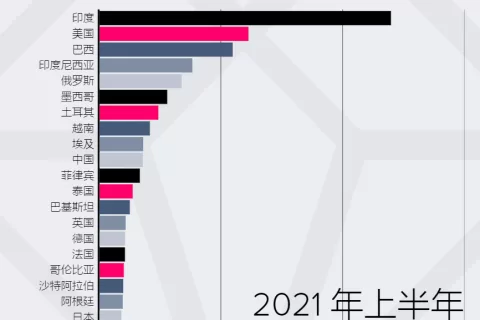 2021上半年，哪些移动游戏和广告的重点数据值得关注？