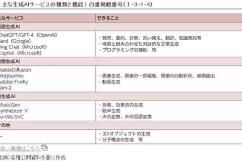 日本总务省：中国对ChatGPT等生成式AI应用，全球第一