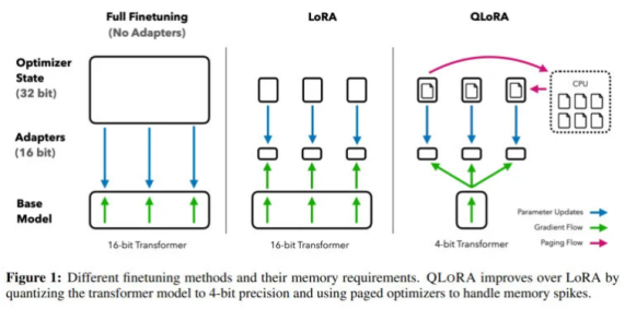 残酷的AI赛场，就像一个无情的过滤器