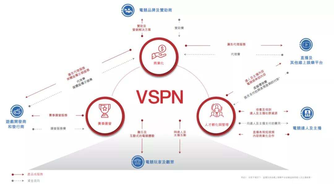 英雄体育VSPN赴港IPO，前三季营收13.22亿元，腾讯为其股东