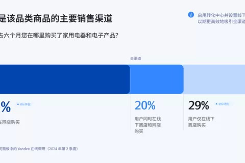 中国品牌在俄罗斯消费类电子产品市场崛起：趋势与策略