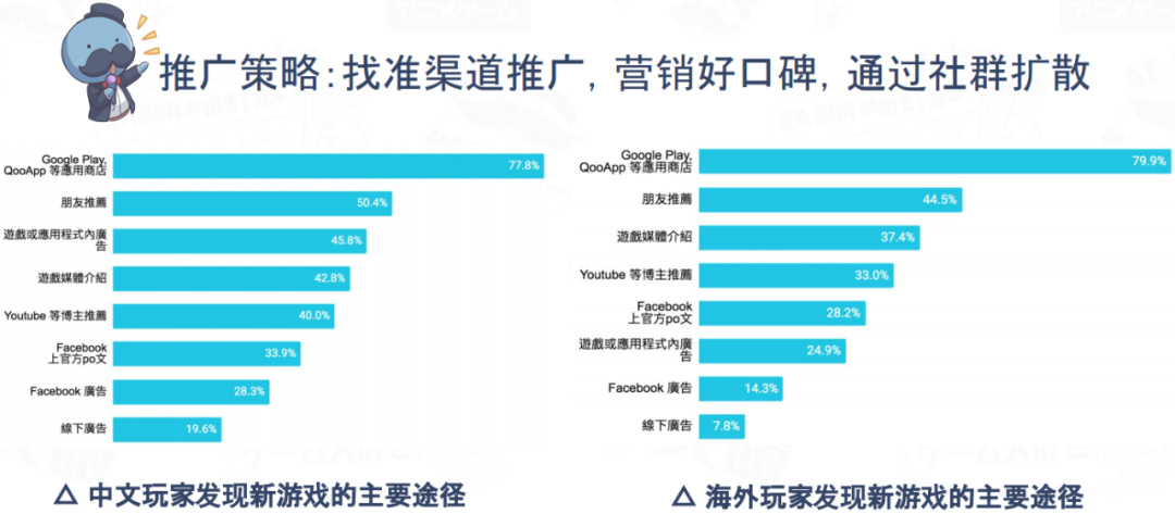 《Game+ 应云而生》活动圆满落幕｜精准洞察游戏出海新趋势，迎击海外发行新挑战