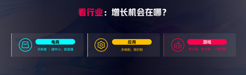 TikTok for Business 2024 渠道代理商大会：揭秘三大出海行业增长点，乘风起势
