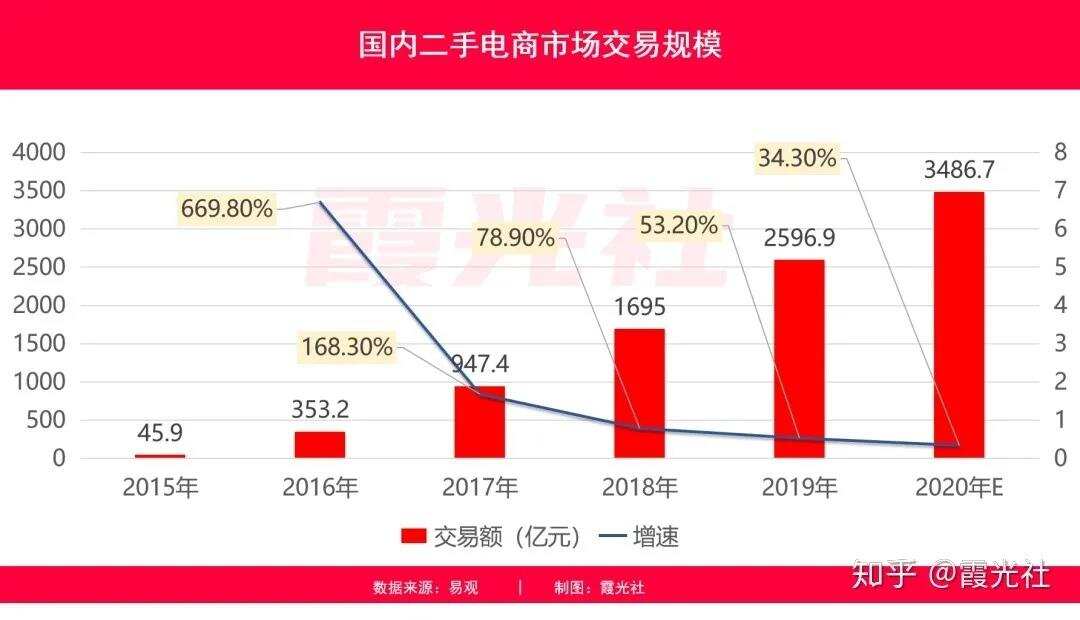 再造新平台！刘强东扔出重磅炸弹，杀入阿里腹地！