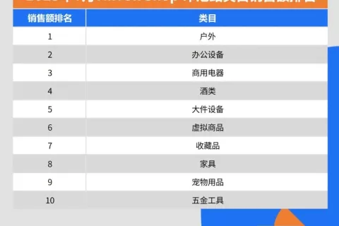 重磅发布！TikTok小店销售排行榜