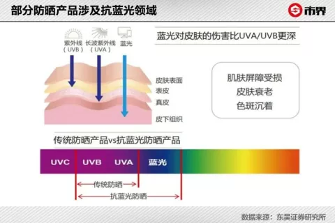 两个理工男，卖了1500万件遮阳伞