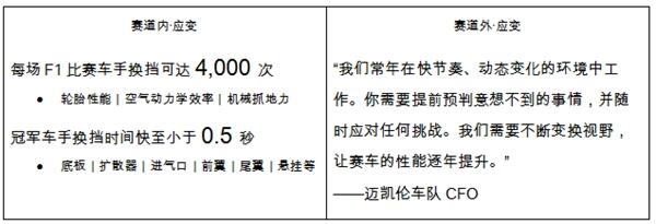 深度洞察｜从赛车竞速到企业全球竞争，领先者们为何都在强调「革新视野」