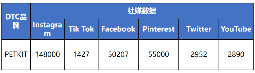 宠物赛道，他跑出年销5亿的速度