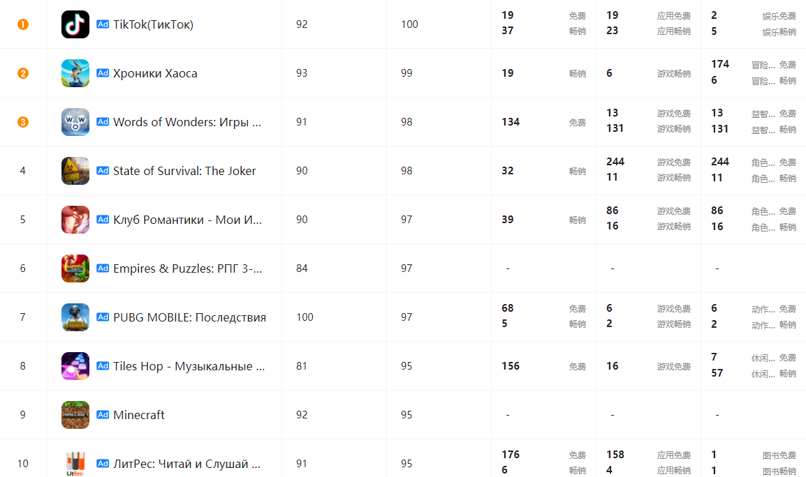 俄乌冲突重创开发者：谷歌/苹果支付皆停Meta停广告 如何看待危机背后的机遇
