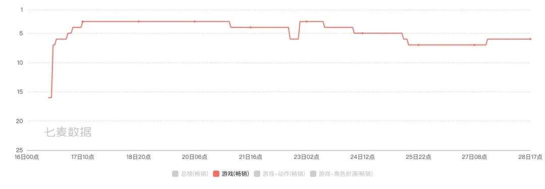 《幻塔》新大考：成为MMO界的二次元，还是二次元界的MMO？