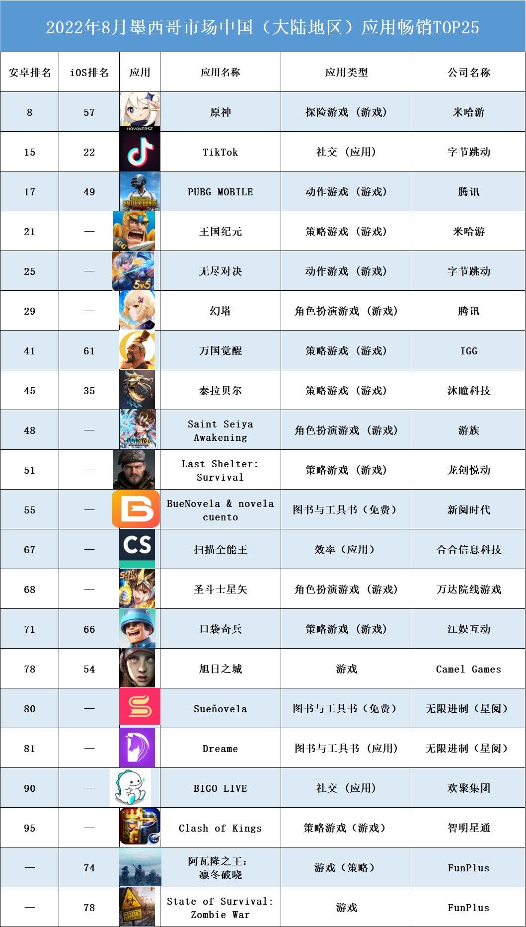 洞察拉美（一）丨市场总览：盘点各国市场的出海“黑马”