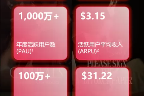 MPU 2024年报发布：FlexTV年收入超3600万美元 同比增长6倍 活跃用户达1000万