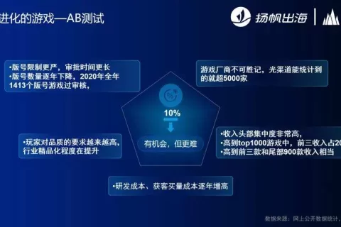 火山引擎产品总监宋鼎：做好精细优化运营 这些出海手游爆款都是如何用A/B测试磨出来的