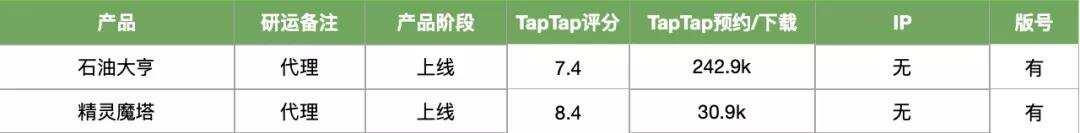 23家厂商46款Q1新品储备：扎紧裤腰带，慢慢过冬
