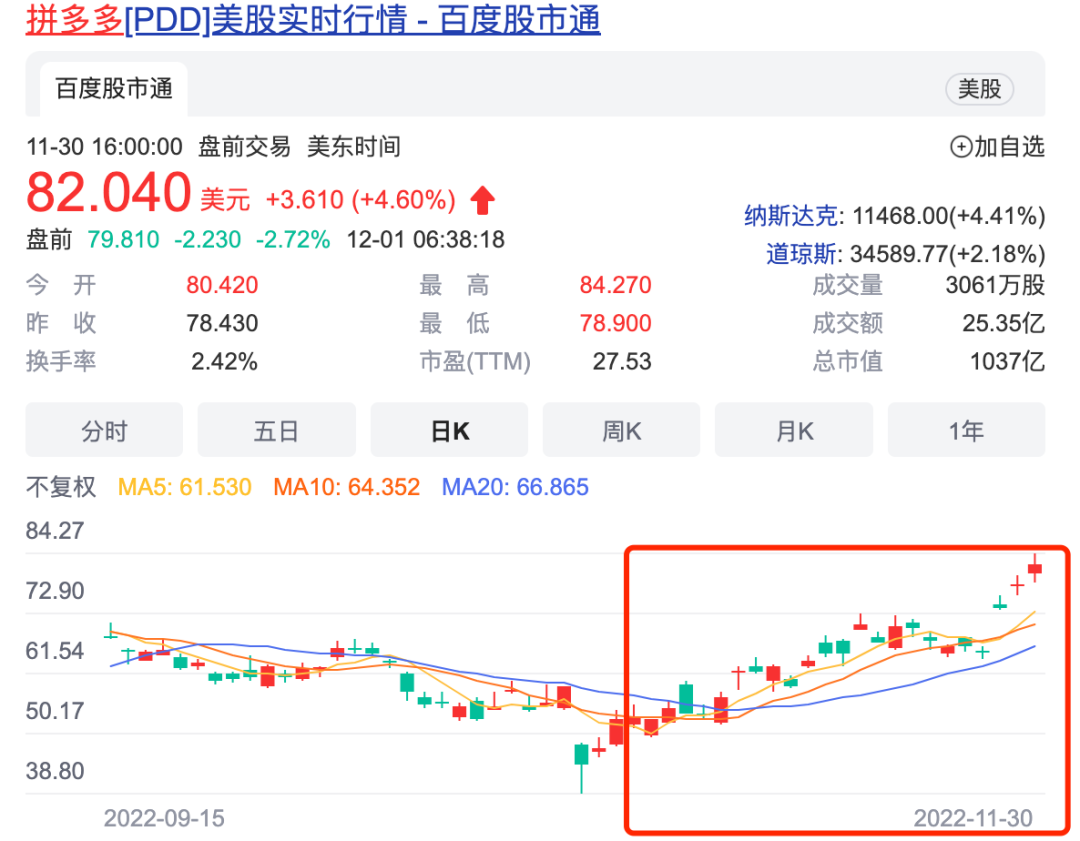 绝了！Temu击败亚马逊Shein冲到榜首！还要收购跨境通旗舰大站？