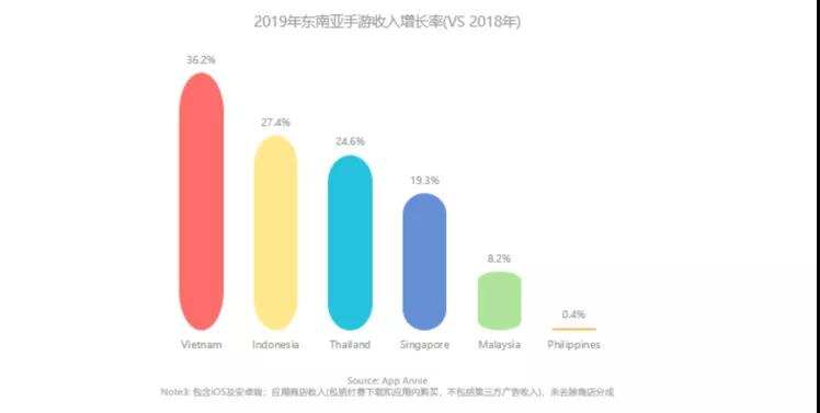 Monster Game 游戏负责人 王皓：深耕十年 详解东南亚的“大”与“小”