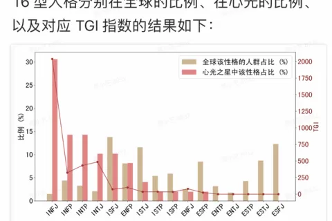 所有AI应用的尽头，是MBTI？