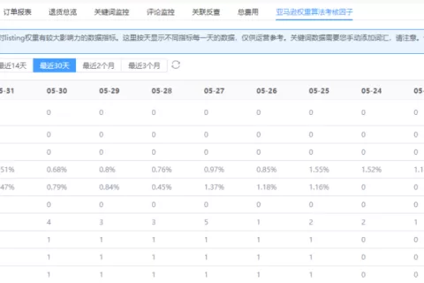 销量火速飙升！卖家速看这个打造爆款