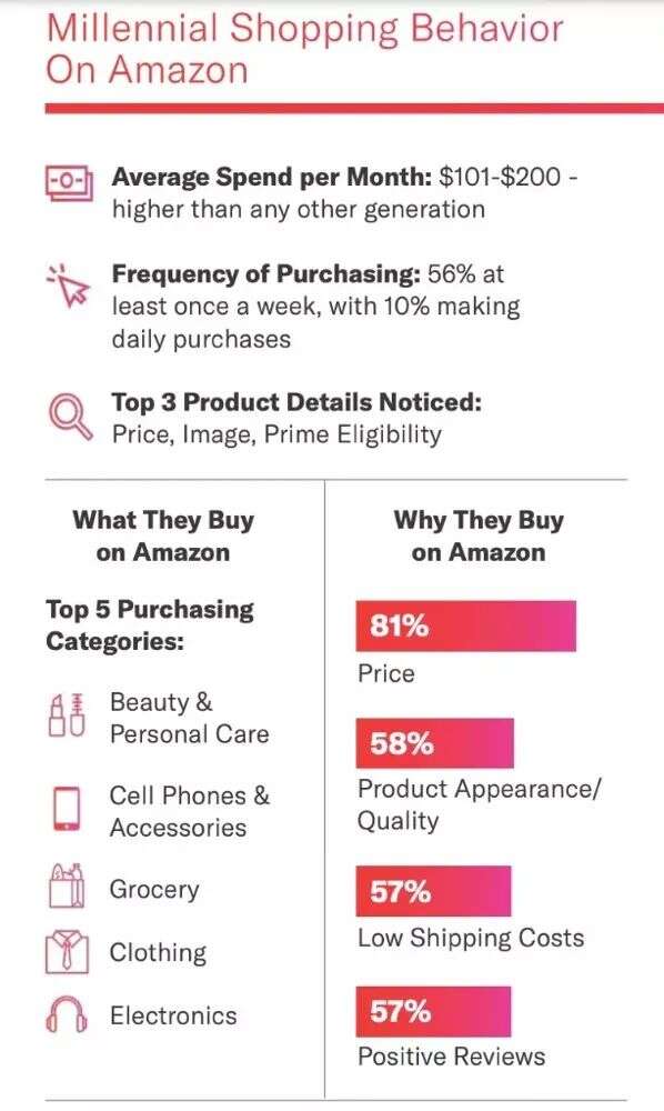 《2023亚马逊消费者报告》：老年人购买力出乎意料