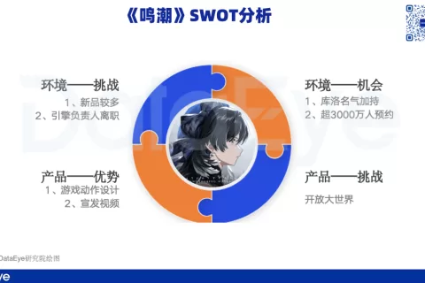 全网最详细！《鸣潮》数据如何？