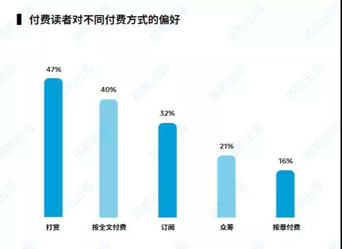 300亿的网文市场大小玩家剧增：谁会是下一个跑出来的Dreame？