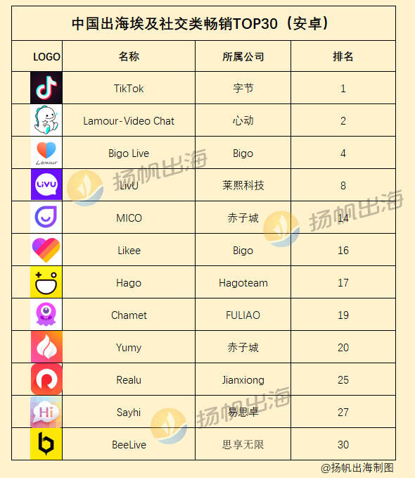 独家消息：埃及要求社交产品须持“版号”上线，恐封禁无牌照APP