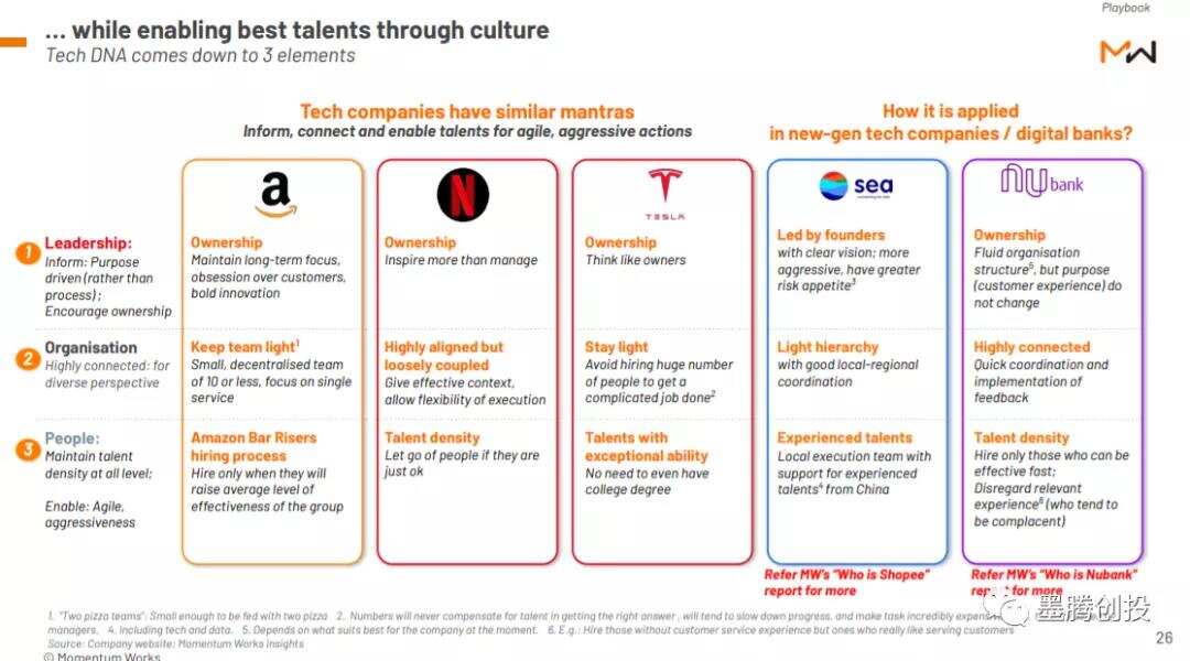 在东南亚复制一家数字银行，可行么？