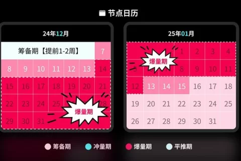 Q5 游戏投放指南：因地制宜精细运营，抓稳 TikTok 流量机遇