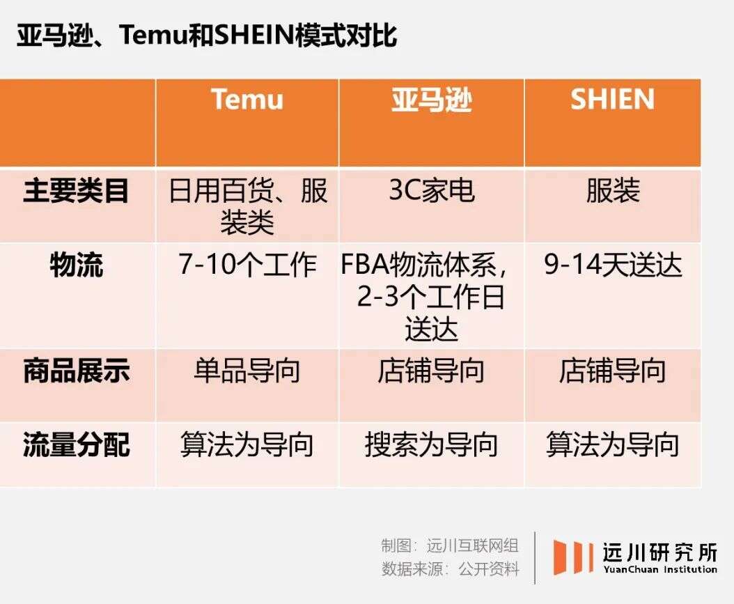 拼多多和SHEIN争做美国穷人乐