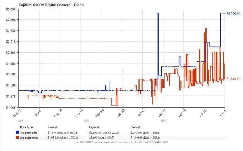 被TikTok带爆！一款10年产品价格连翻数倍