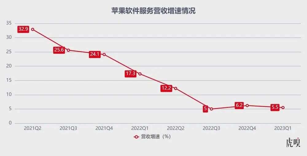 冷眼AI，笑谈印度，库克卖的什么药？