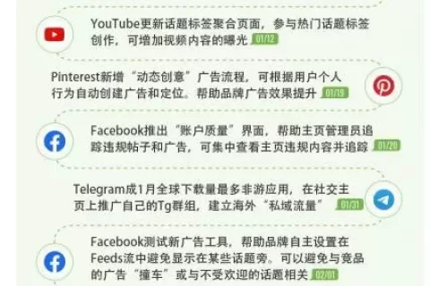 回溯2021：影响出海社媒营销的100件事